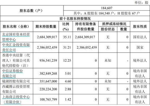 中信建投股價閃崩跌停引猜測，公司回應稱經營一切正常