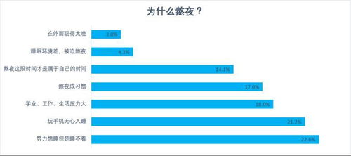 陌陌報告揭示當代網民睡眠危機 兩成睡不足五小時，半數百天后熬夜成常態，專家呼吁關注睡眠經濟與財務健康