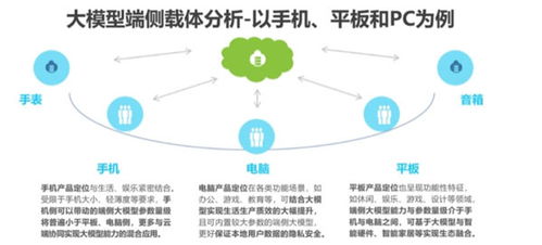 新華網(wǎng)財(cái)經(jīng)觀察 大模型落地財(cái)務(wù)咨詢，難點(diǎn)何在？破局之路如何走？